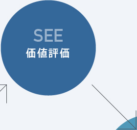 SEE（価値評価）→