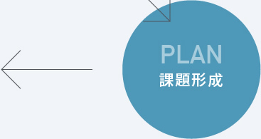 PLAN（課題形成）→